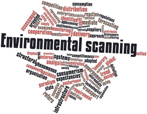 peraphy scan|Scanning Explained: Environmental Scanning vs .